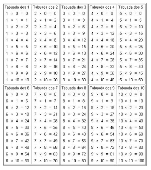 Folhas de Trabalho de Prática de Tabuadas para imprimir