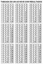 Tabuadas Para Imprimir, Diversas Imagens Variadas - PortalPower