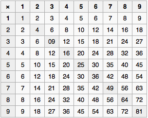 Tabuada de multiplicação para imprimir grande em PDF